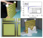 Enhanced Wireless Power Transfer Using Magnetostatic Volume Modes in Anisotropic Magnetic Metamaterials