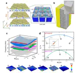 Creating synthetic spaces for higher-order topological sound transport