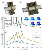 Broadband acoustic silencer with ventilation based on slit-type Helmholtz resonators