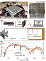 A broadband acoustic panel based on double-layer membrane-type metamaterials