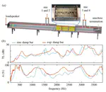 A Fano-based acoustic metamaterial for ultra-broadband sound barriers