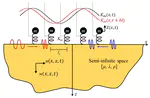 Non-reciprocal Rayleigh wave propagation in space--time modulated surface