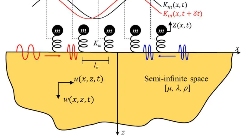 Non-reciprocal Rayleigh wave propagation in space--time modulated surface