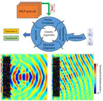 An inverse design paradigm of multi-functional elastic metasurface via data-driven machine learning