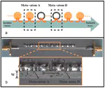 Quantum well effect based on hybridization bandgap in deep sub-wavelength coupled meta-atom