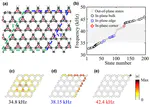 In-Plane Second-Order Topologically Protected States in Elastic Kagome Lattices