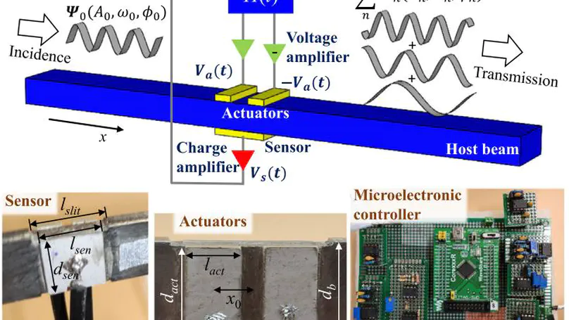 Independent Flexural Wave Frequency Conversion by a Linear Active Metalayer