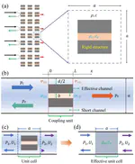 Channel-Coupling Fano Resonance and Acoustic Metadamping