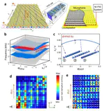 Physical rendering of synthetic spaces for topological sound transport