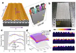 Physical rendering of synthetic spaces for topological sound transport